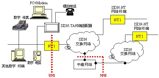 ISDN交换机与防静电转椅