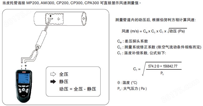 风量计与刻录机怎么刻