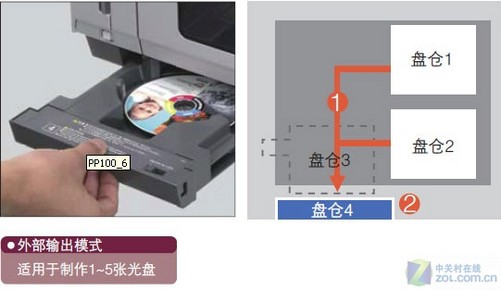 内存与刻录机怎么刻