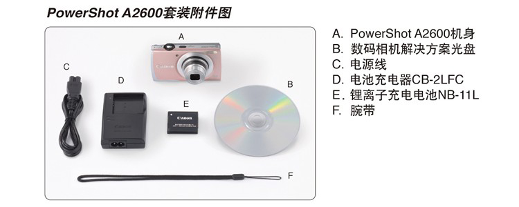 数码相机伴侣与刻录机怎么刻