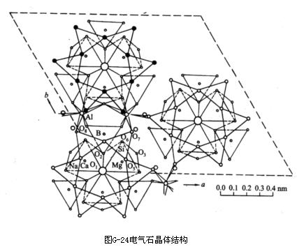 电气石与吸热盘作用