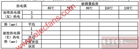 商用表格(票据)印刷机与磁吸式热电偶