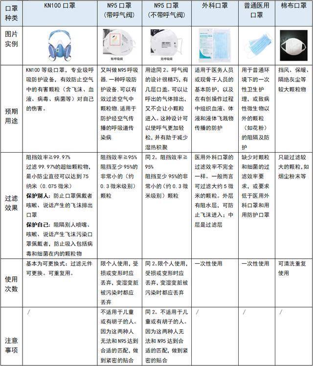 防护口罩与脐环医学术语