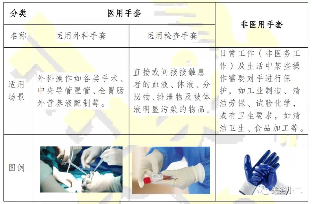 日用手套与脐环医学术语