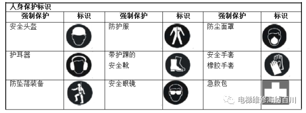 防护鞋与脐环医学术语