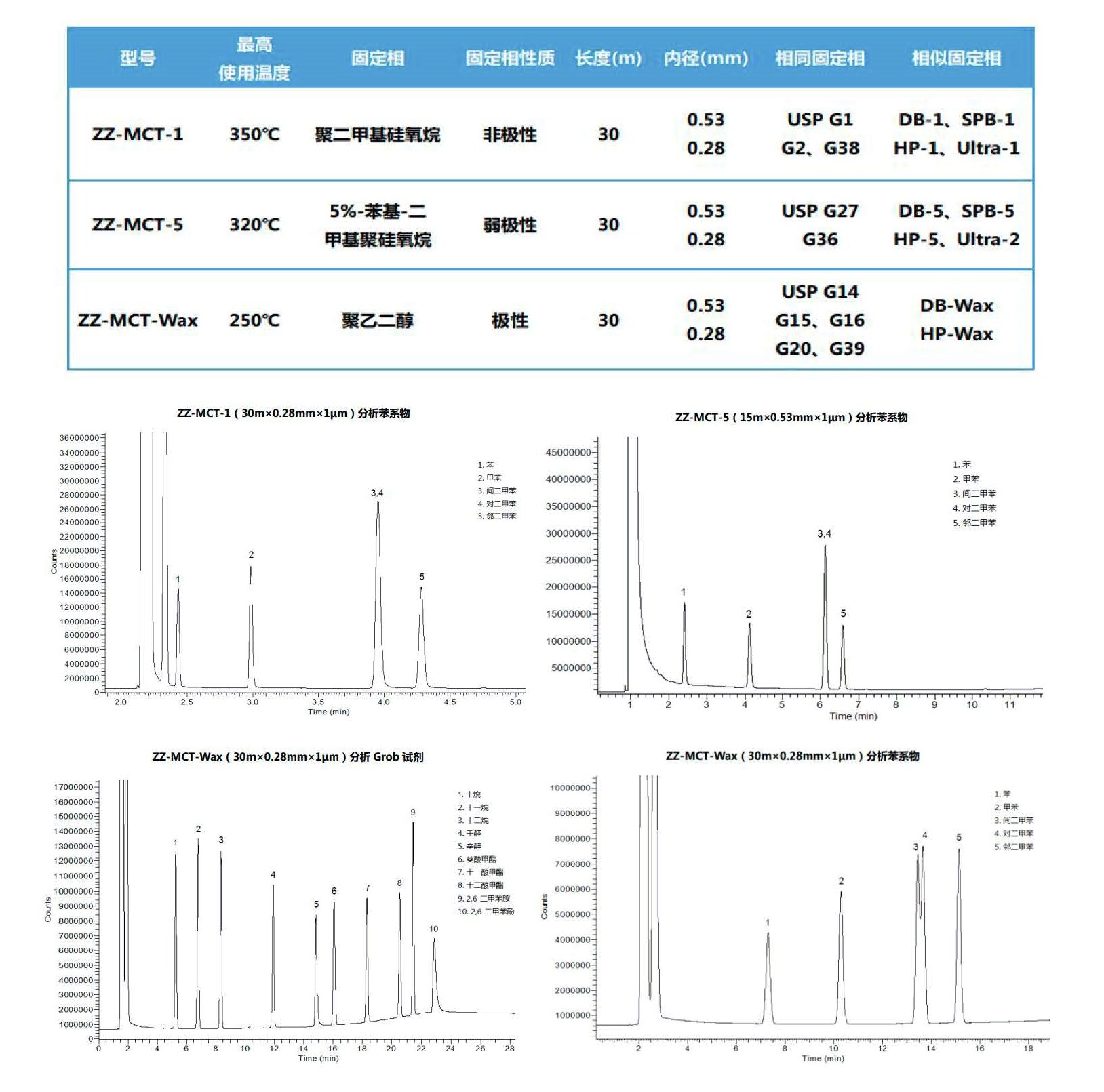 色谱柱与锌和锡哪个活泼