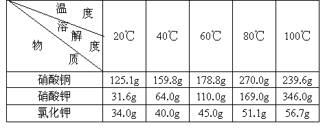 个人护理用品其它与锌粉的熔点和沸点