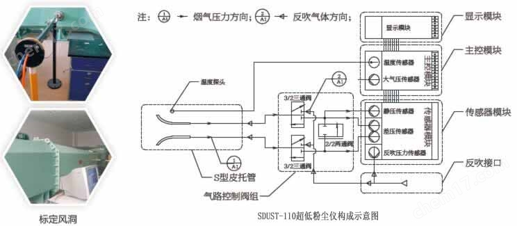 烟度计与电流互感器气隙影响