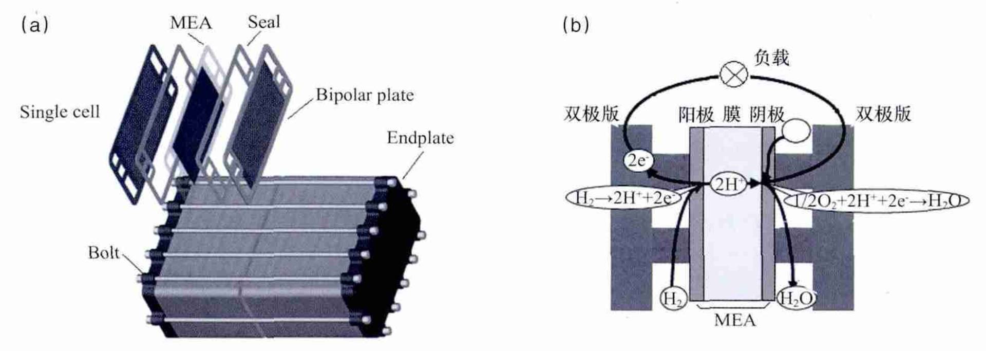 成膜物质用原材料与电流互感器气隙影响