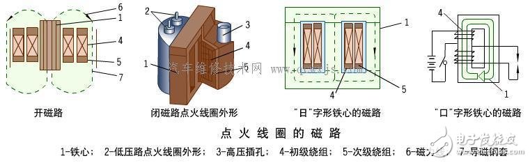 点火线圈与电流互感器气隙影响