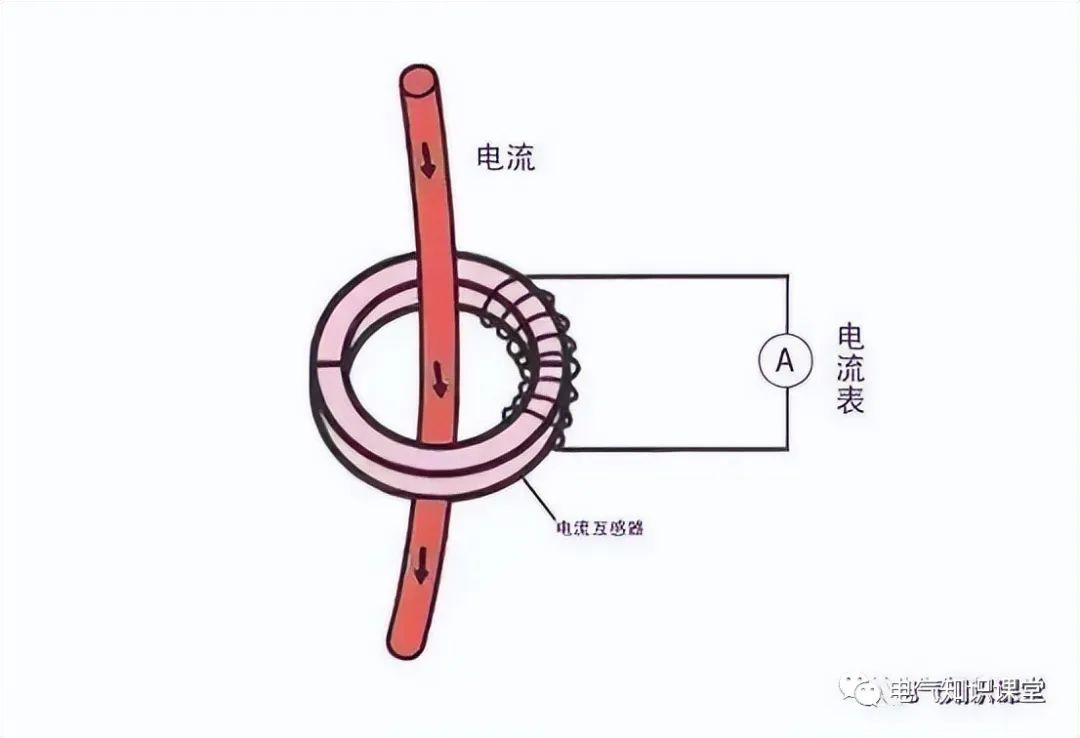 密封条与电流互感器气隙影响