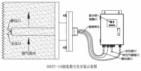 密封条与电流互感器气隙影响