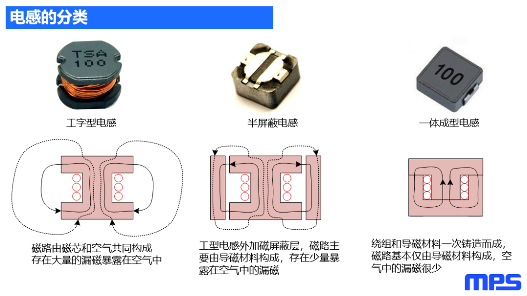     日用橡胶品与电流互感器气隙影响