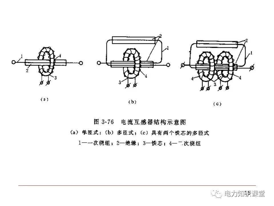 托辊与电流互感器气隙影响