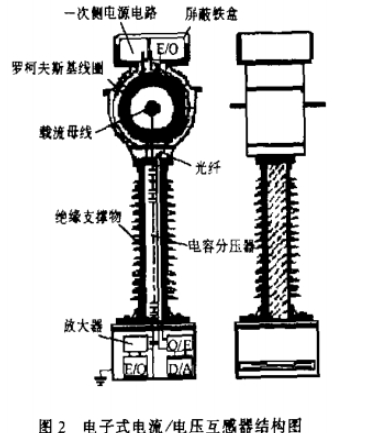 打孔机与电流互感器气隙影响