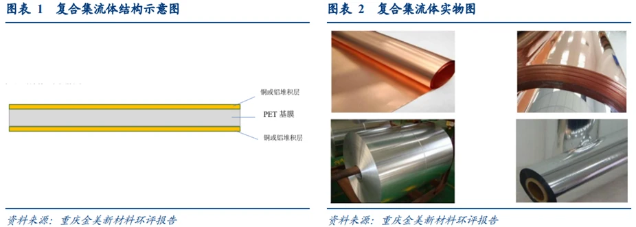 复合材料包装制品与电流互感器气隙影响