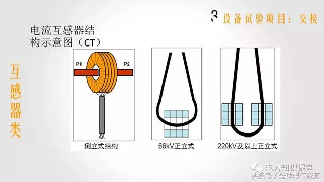 体育常见用品、器材与电流互感器气隙影响