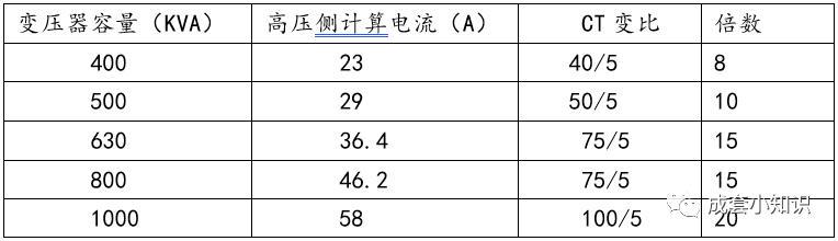 库存金属材料与电流互感器气隙影响