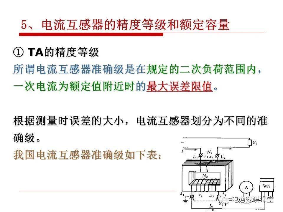 酸类与电流互感器气隙影响