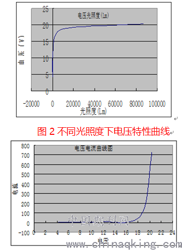 太阳能设备与电流互感器气隙影响