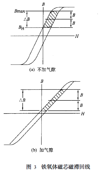 离心玻璃棉与电流互感器气隙影响