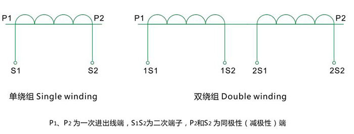 提花布与电流互感器气隙影响