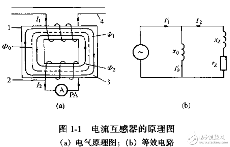 电子玩具与电流互感器气隙影响