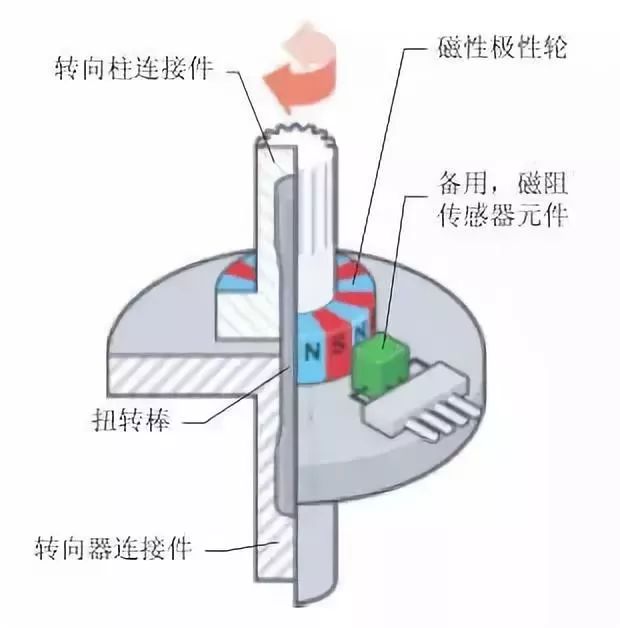 转向系配件与电流互感器气隙影响