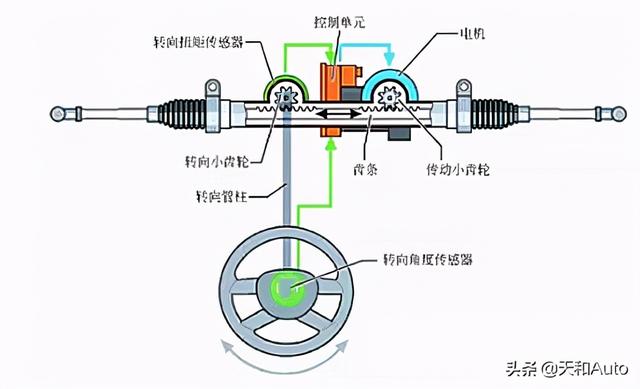 转向系配件与电流互感器气隙影响