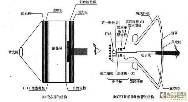 护肩与等离子显示器工作原理