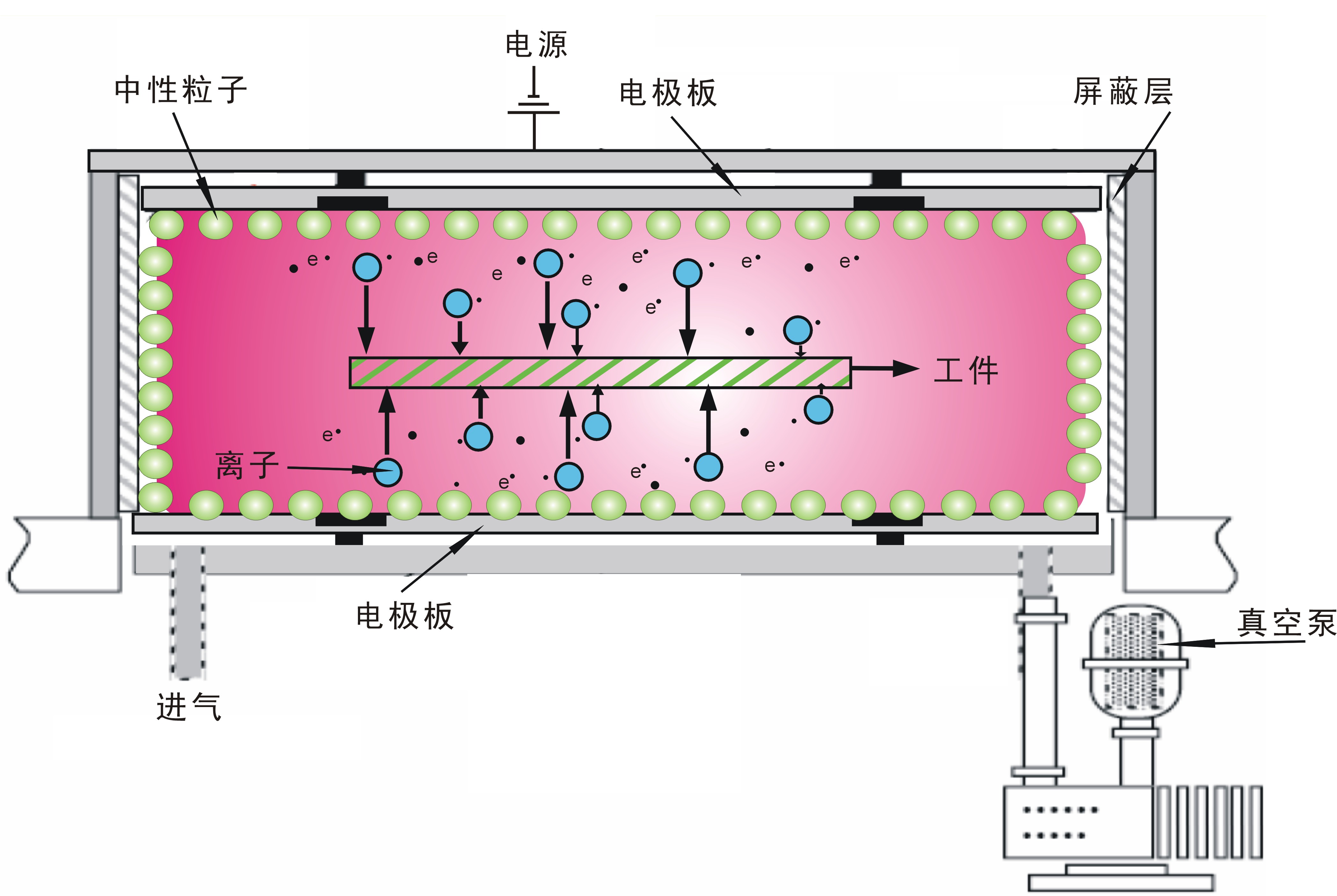 水杀菌消毒设备与等离子显示器工作原理