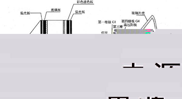 蒸汽清洗机与等离子显示器工作原理