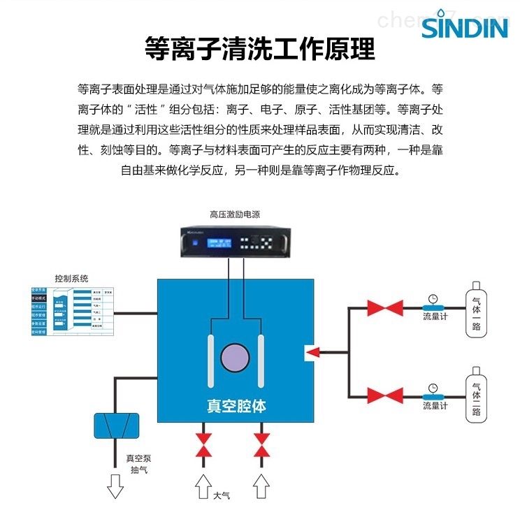 水杀菌消毒设备与等离子显示器工作原理