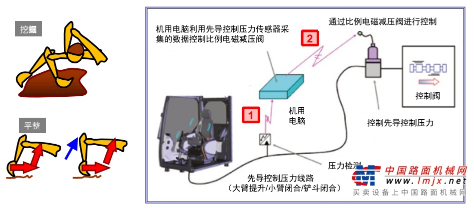 挖掘机械与等离子显示器工作原理