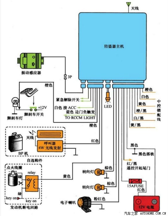 防盗报警设备与等离子显示器工作原理