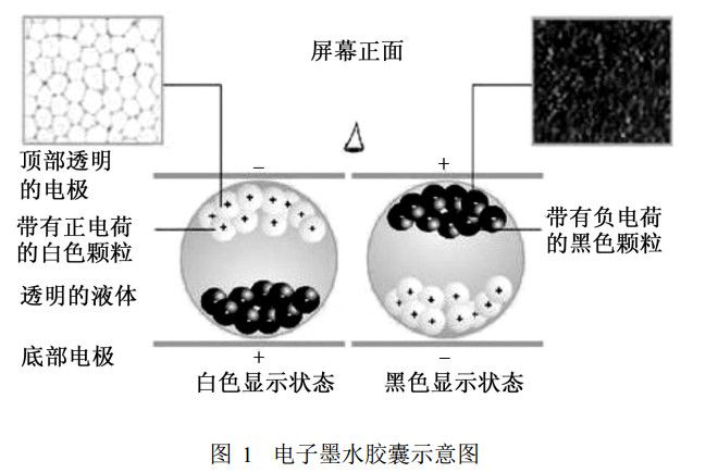 墨水与等离子显示器工作原理