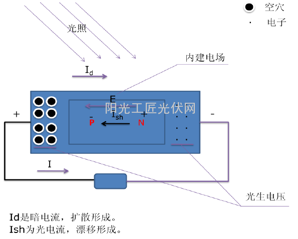 光伏发电工程与等离子显示器工作原理