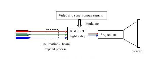 音频线、视频线与等离子显示器工作原理