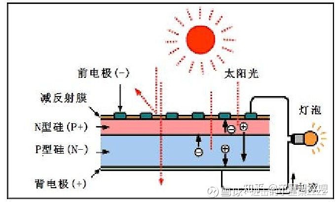 光伏发电工程与等离子显示器工作原理