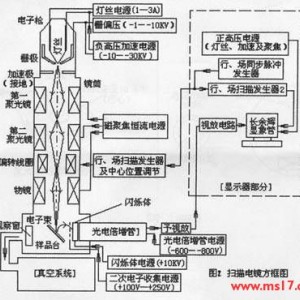 磨抛光电动工具与等离子显示器工作原理