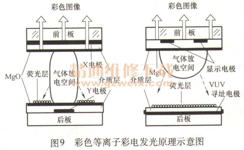 磨抛光电动工具与等离子显示器工作原理