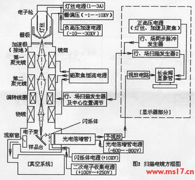 电子垃圾桶与等离子显示器工作原理