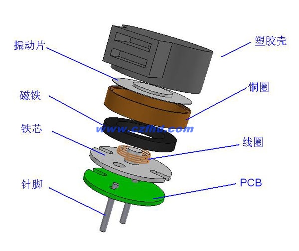 喇叭/蜂鸣器/报警器与等离子显示器工作原理