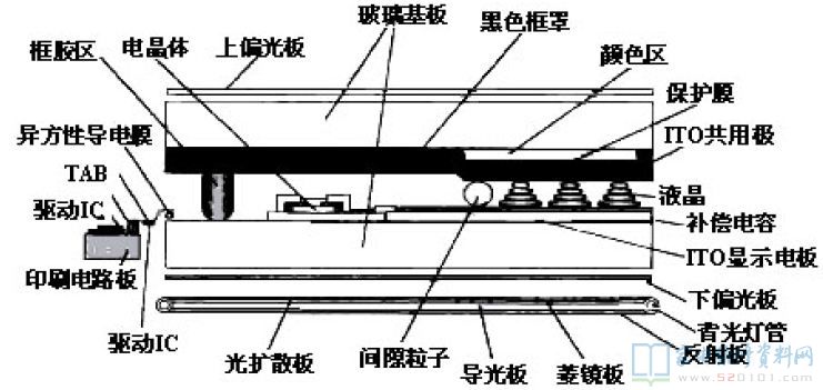 赛欧与等离子显示器工作原理