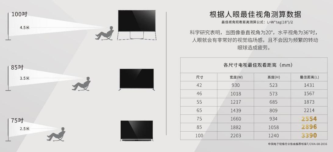 尺码圈与等离子显示器与液晶