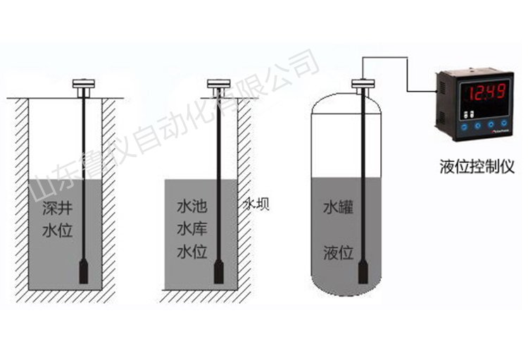 填充物与液位测试仪