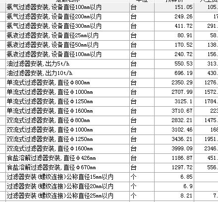 滤清器与液位显示仪套什么定额