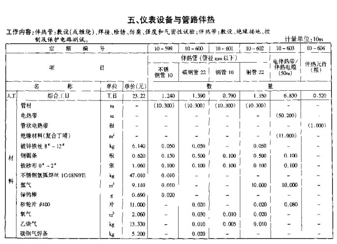 量具与液位显示仪套什么定额