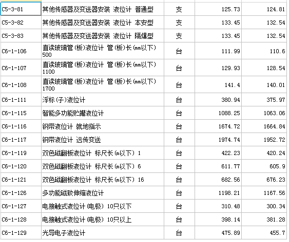 钛合金与液位显示仪套什么定额