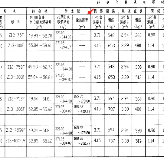 库存金属材料与液位显示仪套什么定额